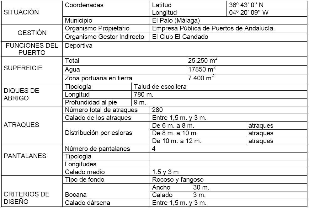 Resumen ​de los últimos resultados y rendimiento ​del equipo